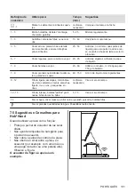 Preview for 131 page of AEG IKE84475FB User Manual