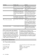 Preview for 158 page of AEG IKE84475FB User Manual