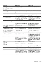 Preview for 179 page of AEG IKE84475FB User Manual