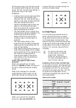 Preview for 17 page of AEG IKK86683FB User Manual