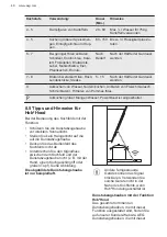 Preview for 48 page of AEG IKK86683FB User Manual