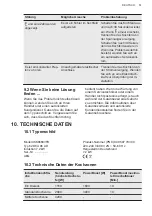 Preview for 51 page of AEG IKK86683FB User Manual