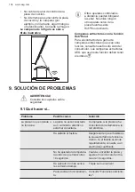 Preview for 104 page of AEG IKK86683FB User Manual