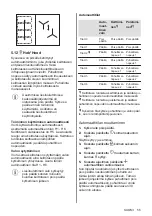 Preview for 55 page of AEG IPE64571FB User Manual