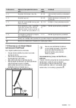 Preview for 61 page of AEG IPE64571FB User Manual