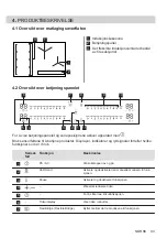 Preview for 93 page of AEG IPE64571FB User Manual