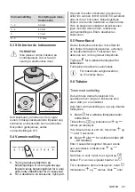 Preview for 95 page of AEG IPE64571FB User Manual