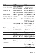 Preview for 105 page of AEG IPE64571FB User Manual