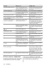 Preview for 126 page of AEG IPE64571FB User Manual