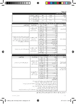 Preview for 20 page of AEG KM3 Series Instruction Book