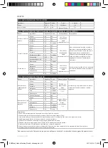 Preview for 46 page of AEG KM3 Series Instruction Book