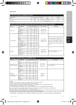 Preview for 51 page of AEG KM3 Series Instruction Book