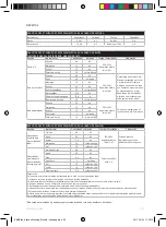 Preview for 56 page of AEG KM3 Series Instruction Book