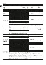 Preview for 28 page of AEG KM7 Series Instruction Book