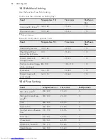 Preview for 22 page of AEG KME561000M User Manual