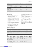 Preview for 23 page of AEG KME561000M User Manual