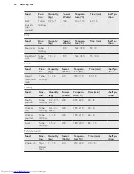 Preview for 24 page of AEG KME561000M User Manual