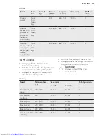 Preview for 25 page of AEG KME561000M User Manual