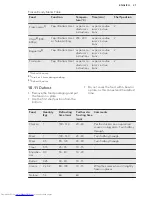 Preview for 27 page of AEG KME561000M User Manual