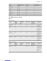 Preview for 29 page of AEG KME561000M User Manual