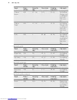 Preview for 30 page of AEG KME561000M User Manual