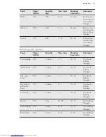 Preview for 31 page of AEG KME561000M User Manual