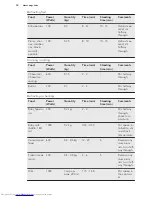 Preview for 32 page of AEG KME561000M User Manual