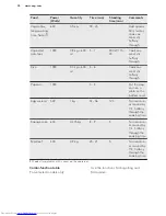 Preview for 34 page of AEG KME561000M User Manual