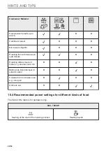 Preview for 22 page of AEG KME721880M User Manual