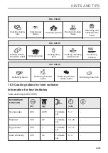 Preview for 23 page of AEG KME721880M User Manual