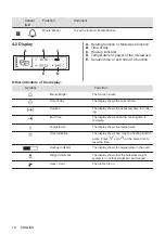 Preview for 10 page of AEG KMK721000M User Manual