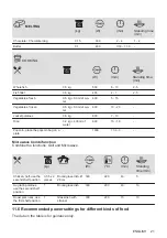 Preview for 21 page of AEG KMK721000M User Manual