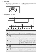 Preview for 8 page of AEG KS8404021M User Manual