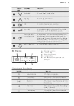 Preview for 9 page of AEG KS8404021M User Manual