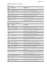 Preview for 11 page of AEG KS8404021M User Manual