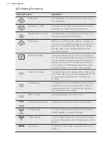 Preview for 12 page of AEG KS8404021M User Manual