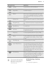 Preview for 13 page of AEG KS8404021M User Manual