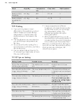 Preview for 26 page of AEG KS8404021M User Manual