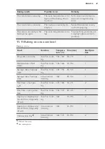 Preview for 27 page of AEG KS8404021M User Manual