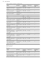 Preview for 28 page of AEG KS8404021M User Manual