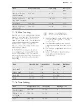 Preview for 31 page of AEG KS8404021M User Manual