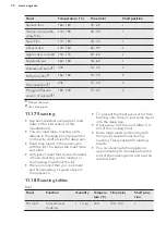 Preview for 32 page of AEG KS8404021M User Manual