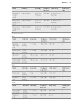 Preview for 33 page of AEG KS8404021M User Manual