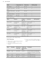 Preview for 36 page of AEG KS8404021M User Manual