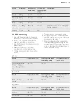 Preview for 37 page of AEG KS8404021M User Manual