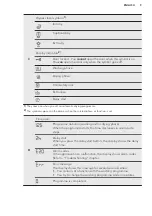 Preview for 9 page of AEG L 76680 NWD User Manual