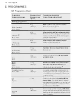 Preview for 10 page of AEG L 76680 NWD User Manual