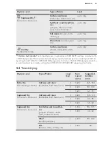 Preview for 13 page of AEG L 76680 NWD User Manual