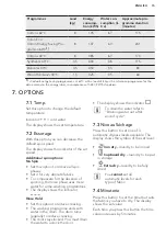 Preview for 15 page of AEG L 76680 NWD User Manual