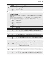 Preview for 9 page of AEG L 87695 NWD User Manual